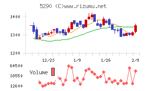 ベルテクスコーポレーション