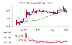 ミガロホールディングス