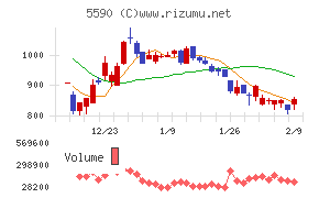 ネットスターズ