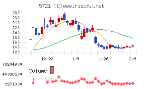 エス・サイエンス