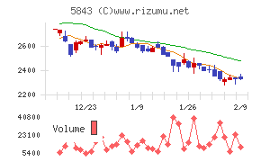 ニッポンインシュア