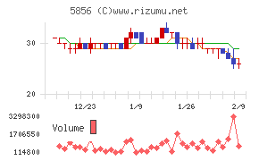 エルアイイーエイチ