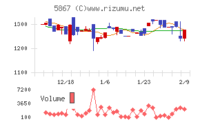 エスネットワークス