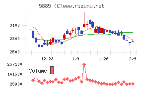 ジーデップ・アドバンス