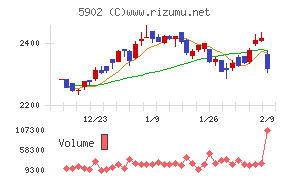 ホッカンホールディングス