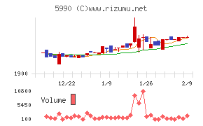 スーパーツール