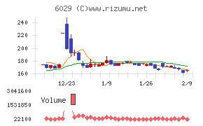 アトラグループ