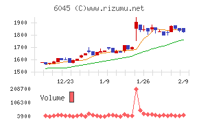 レントラックス
