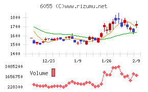ジャパンマテリアル