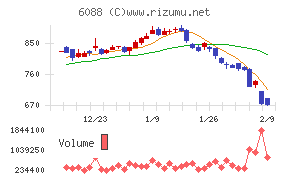 シグマクシス・ホールディングス