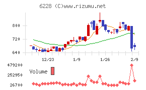 ジェイ・イー・ティ