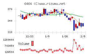 ツバキ・ナカシマ