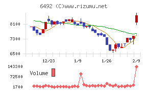 岡野バルブ製造