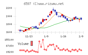 ＨＰＣシステムズ