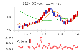 宮越ホールディングス