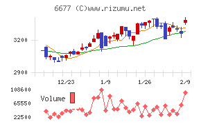 エスケーエレクトロニクス