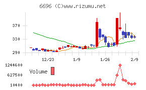 トラース・オン・プロダクト