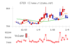 ザインエレクトロニクス