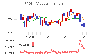 指月電機製作所