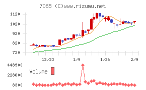 ユーピーアール