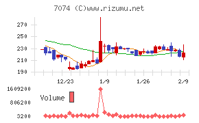 トゥエンティーフォーセブンホールディングス