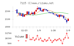アルファパーチェス