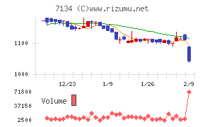 アップガレージグループ