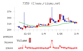 東京通信グループ