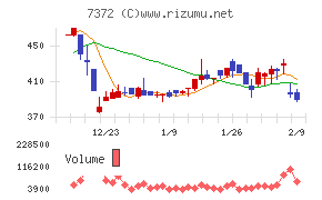 デコルテ・ホールディングス