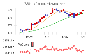 ＣＣＩグループ