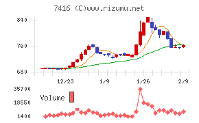 はるやまホールディングス