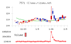 ヤマノホールディングス