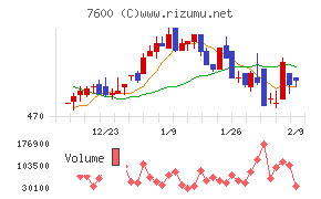 日本エム・ディ・エム