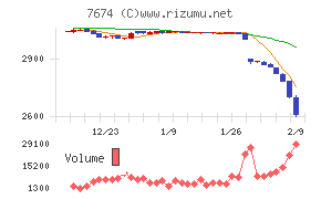 NATTY SWANKYホールディングス