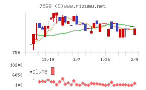 オムニ・プラス・システム