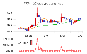 ジャパン・ティッシュエンジニアリング