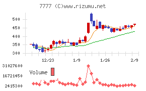 スリー・ディー・マトリックス