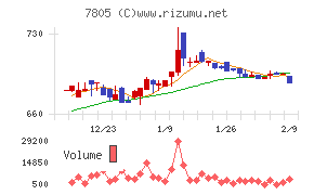 プリントネット