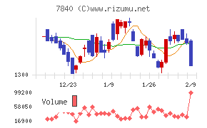 フランスベッドホールディングス