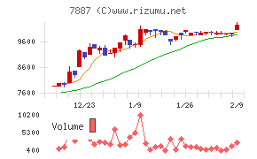 南海プライウッド