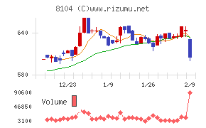 クワザワホールディングス