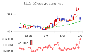 ユニ・チャーム