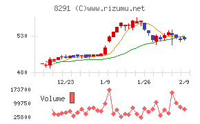 日産東京販売ホールディングス