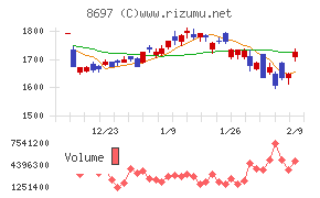 日本取引所グループ
