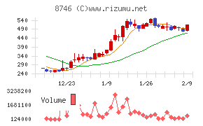 ｕｎｂａｎｋｅｄ