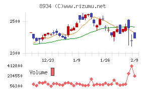 サンフロンティア不動産
