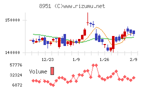 日本ビルファンド投資法人