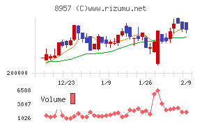 東急リアル・エステート投資法人
