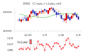 福岡リート投資法人
