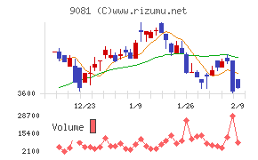 神奈川中央交通